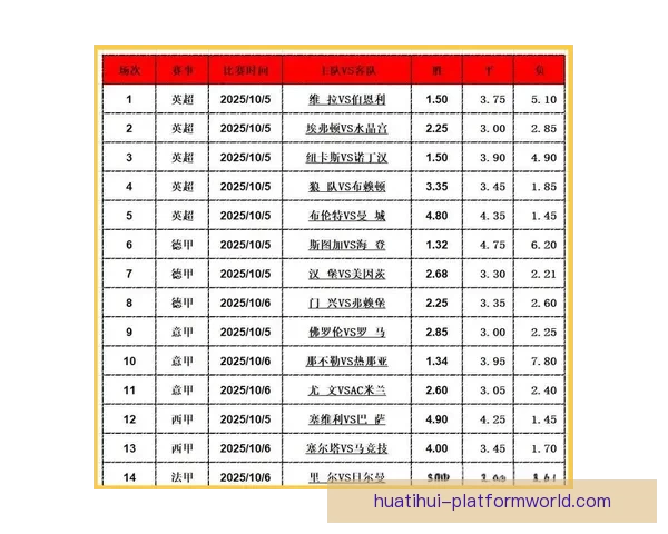 精准足球竞猜分析 提高投注胜率的关键技巧与策略